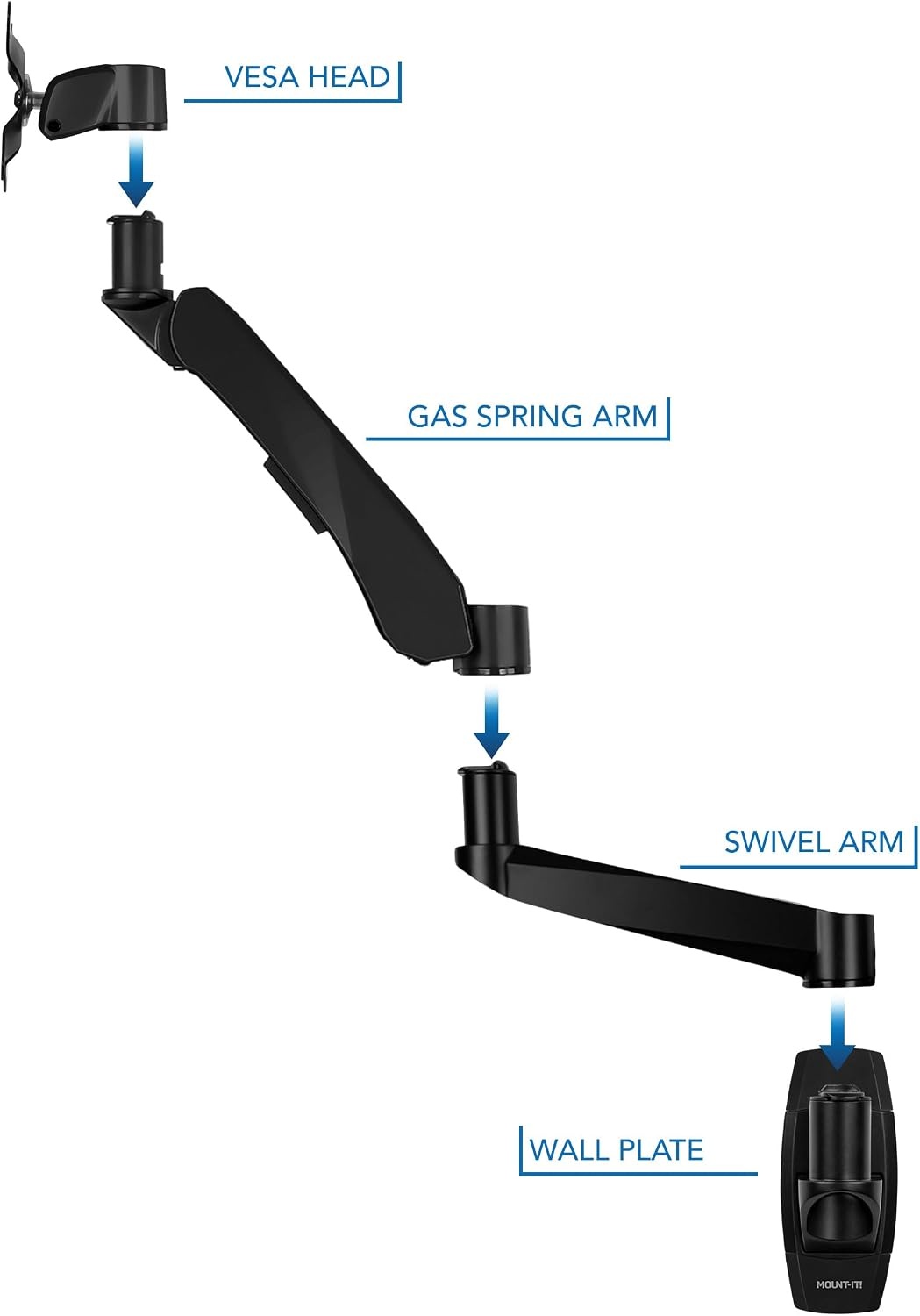 image:imageMountIt CLiX Series Single Monitor Wall Mount Gas Spring Arm TAACompliant Fits 1332 Screens up to 198 lbs VESA 75x75 100x100 Articulating Premium Aluminum SpaceSaving Design Black