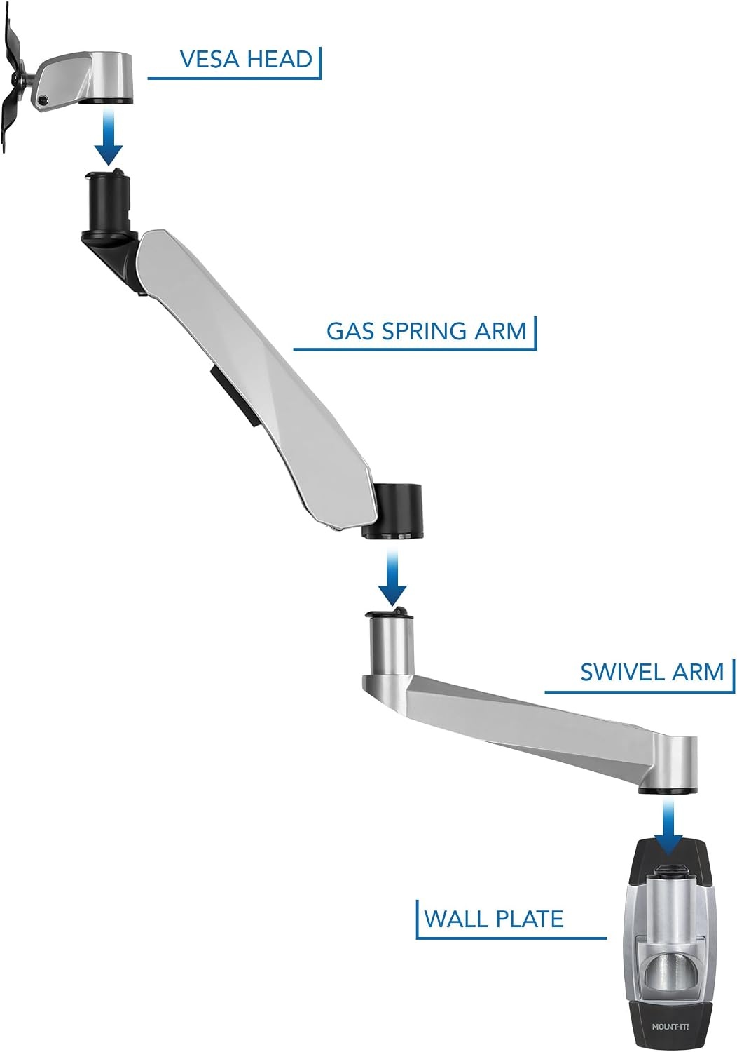 image:imageMountIt CLiX Series Single Monitor Wall Mount Gas Spring Arm TAACompliant Fits 1332 Screens up to 198 lbs VESA 75x75 100x100 Full Motion Articulating Premium Aluminum SpaceSaving Design