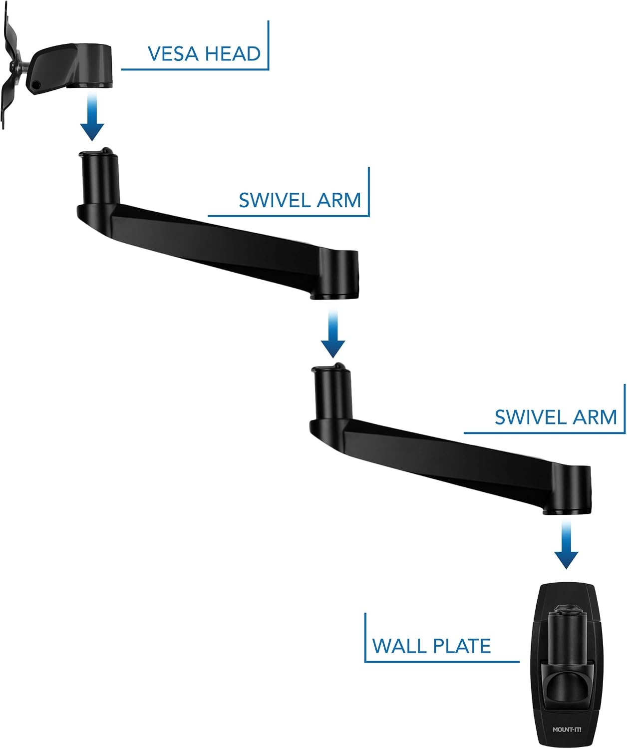 image:imageMountIt CLiX Series Single Monitor Wall Mount Full Motion Articulating Arm TAACompliant Fits 1334 Screens up to 30 lbs VESA 75 amp 100 Premium Aluminum Precision Control SpaceSaving Black